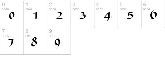 unciaal numbers 0-9 preview