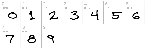 Undercurrent BTN numbers 0-9 preview
