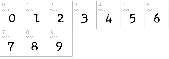 Underwood Champion numbers 0-9 preview