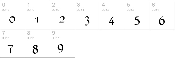 Unikled Bold numbers 0-9 preview