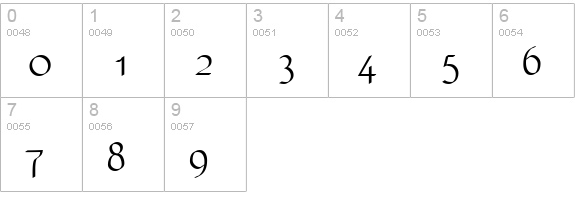 Unikled Plain numbers 0-9 preview