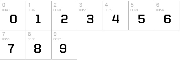 United Sans Reg Bold numbers 0-9 preview