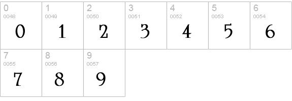 University Bold numbers 0-9 preview