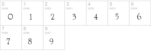 University Regular numbers 0-9 preview