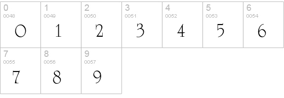 University Roman numbers 0-9 preview