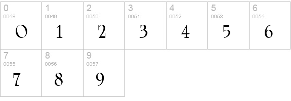 University Roman Bold BT numbers 0-9 preview