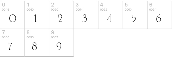 University Roman BT numbers 0-9 preview