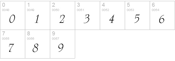 UniversityEF-RomanItalic numbers 0-9 preview