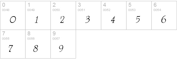 UniversityVariation Italic numbers 0-9 preview