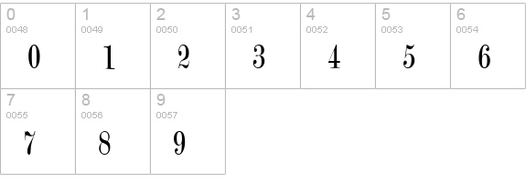 Update 20 Condensed Normal numbers 0-9 preview