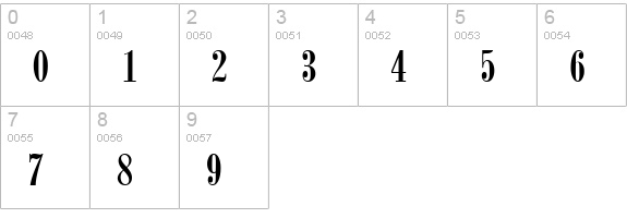 Update 537 Normal numbers 0-9 preview