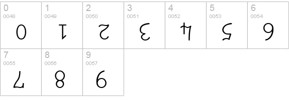 UpsideDown numbers 0-9 preview