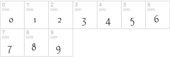 Uranus numbers 0-9 preview