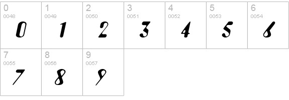 Urkle Italic numbers 0-9 preview