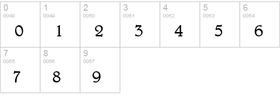 URWBerniniTLig numbers 0-9 preview