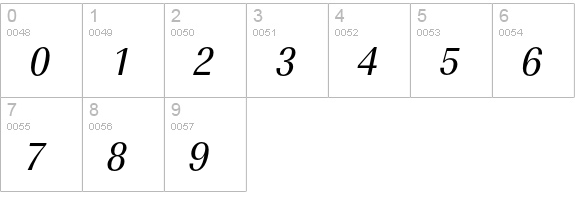 URWImperialTOTNar Oblique numbers 0-9 preview