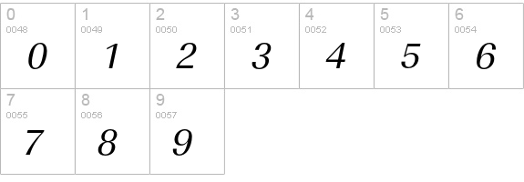 URWImperialTOTWid Oblique numbers 0-9 preview