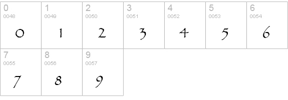 URWPallasT numbers 0-9 preview