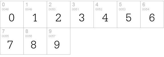 URWTypewriterTLig numbers 0-9 preview