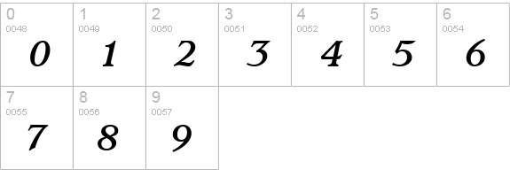 Usherwood Bold Italic numbers 0-9 preview