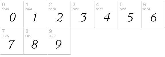 UsherwoodBookItalic numbers 0-9 preview