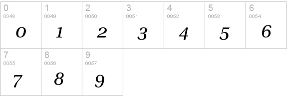 Utopia Italic with Oldstyle Figures numbers 0-9 preview