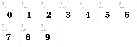 Utopia Std Bold Caption numbers 0-9 preview