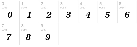 Utopia Std Semibold Caption Italic numbers 0-9 preview