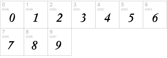 V691-Roman-Italic numbers 0-9 preview