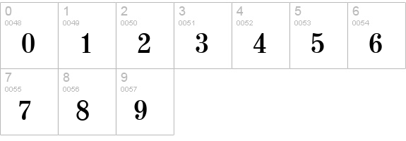 ValenciaSerial-Bold numbers 0-9 preview