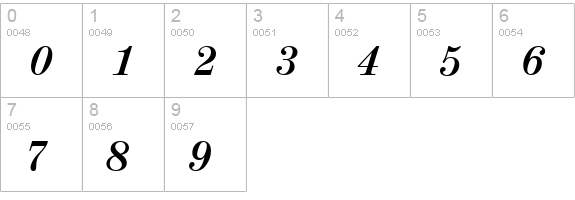 ValenciaSerial-BoldItalic numbers 0-9 preview