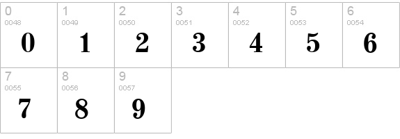ValenciaSerial-Xbold-Regular numbers 0-9 preview