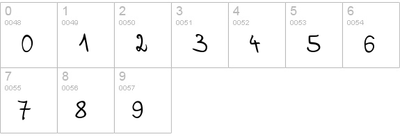 Valerian Handwriting numbers 0-9 preview