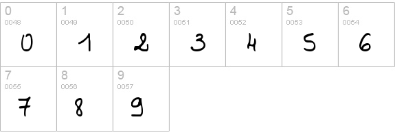 Valerie numbers 0-9 preview
