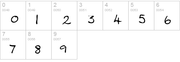 ValeriesHand numbers 0-9 preview
