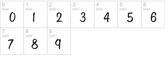 Variane Script numbers 0-9 preview