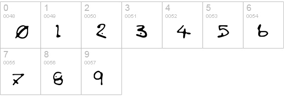 VariatorOne numbers 0-9 preview