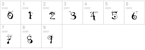 VariatorThree numbers 0-9 preview