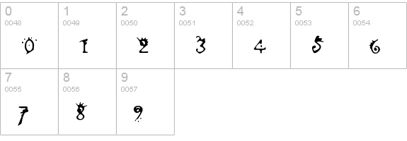 VariatorTwo numbers 0-9 preview
