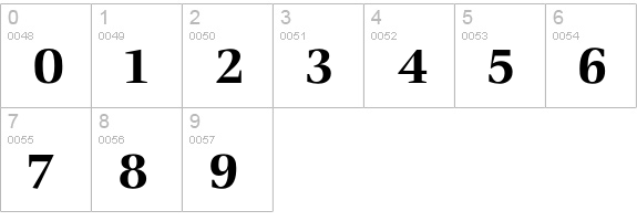 VeljovicBold numbers 0-9 preview