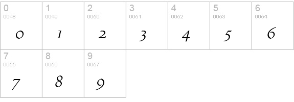 VendettaLightItalic numbers 0-9 preview