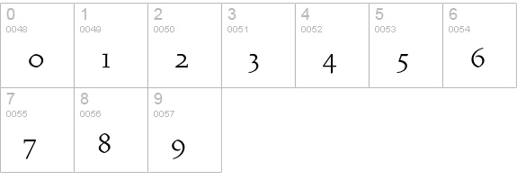 VendettaLightPetiteCaps numbers 0-9 preview