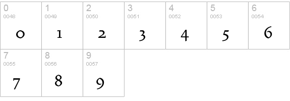 VendettaMedium numbers 0-9 preview