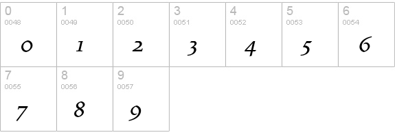 VendettaMediumItalic numbers 0-9 preview