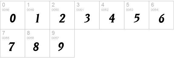 VeracruzSerial-BoldItalic numbers 0-9 preview