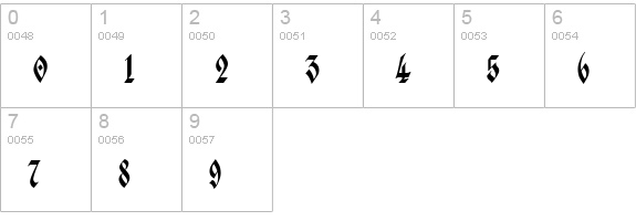 Verona Gothic Flourishe numbers 0-9 preview