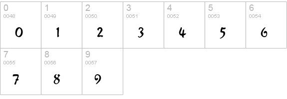 Verona Script MF numbers 0-9 preview