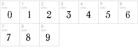 VeronaAntique-Light-Regular numbers 0-9 preview