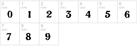 VeronaRandom-Bold numbers 0-9 preview