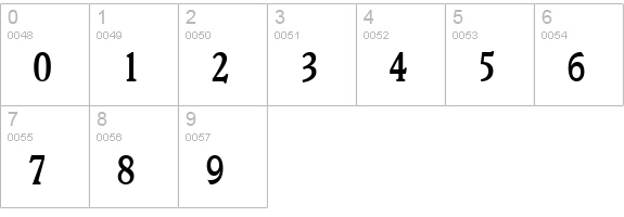 VeroneseMediumCondensed numbers 0-9 preview